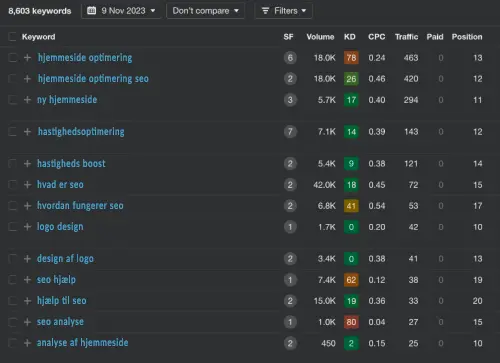Gratis SEO analyse - Vurdering af nuværende rangering